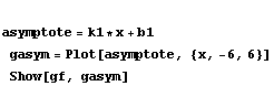 asymptote = k1 * x + b1gasym = Plot[asymptote, {x, -6, 6}] Show[gf, gasym]